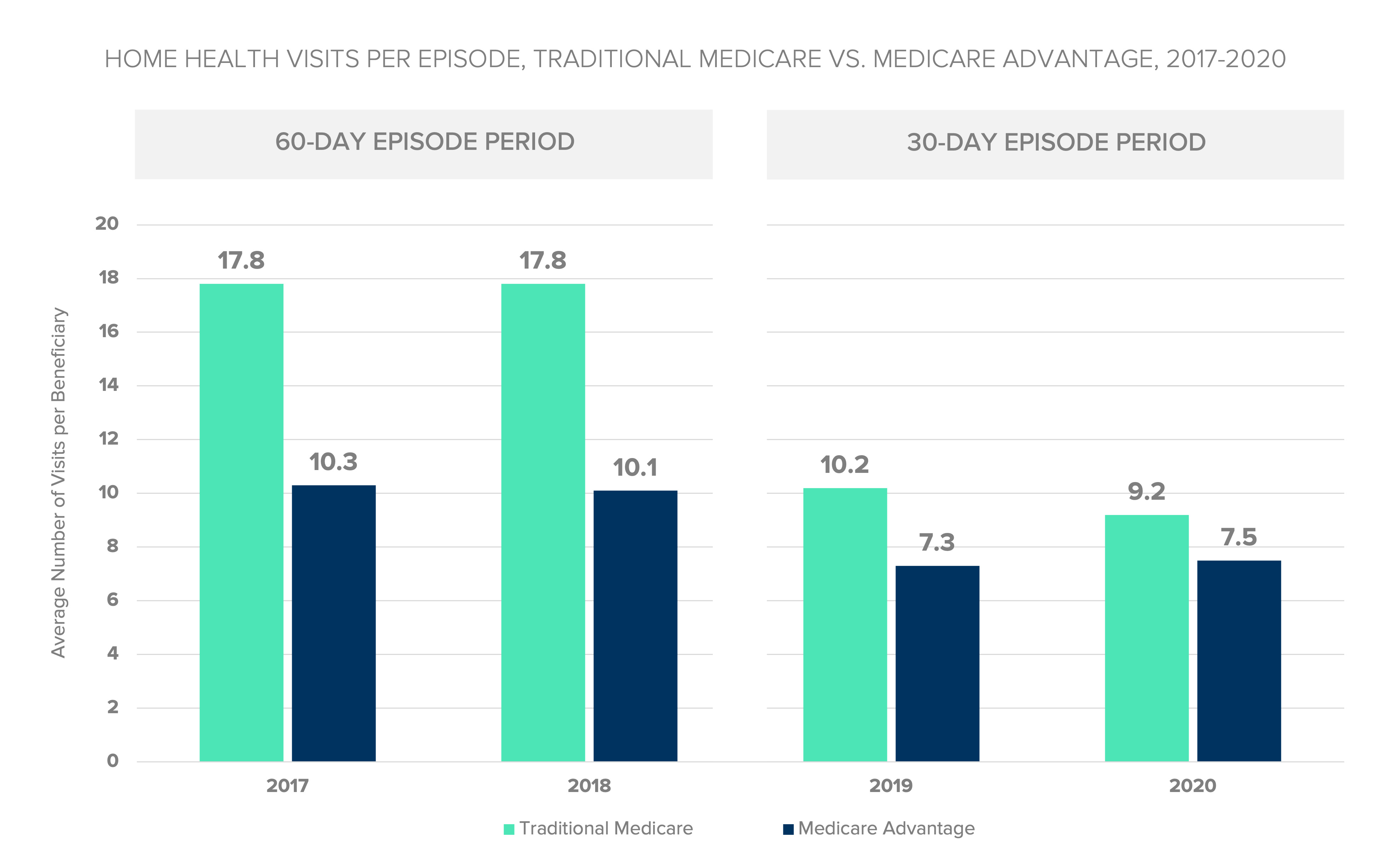 home health visits per episode